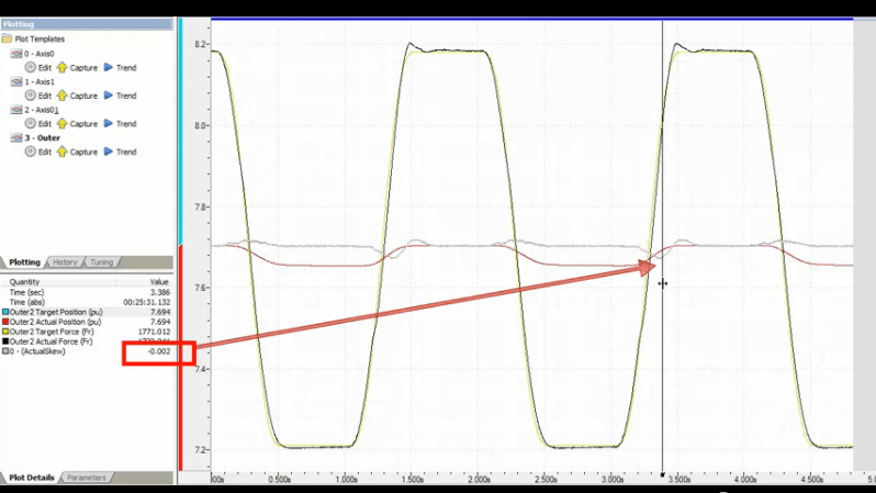 Figure 2: Plot displaying minimized skew